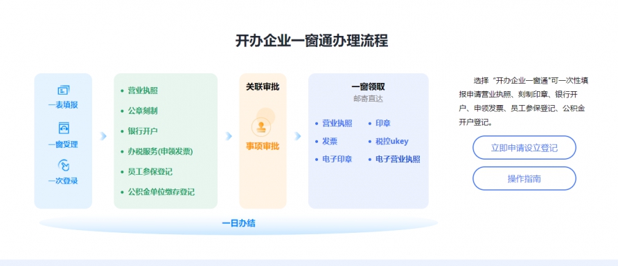 2022年深圳注冊公司資料與流程（2022年網(wǎng)上全流程注冊深圳公司圖解）