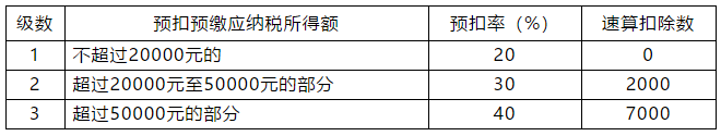 正保會計網校